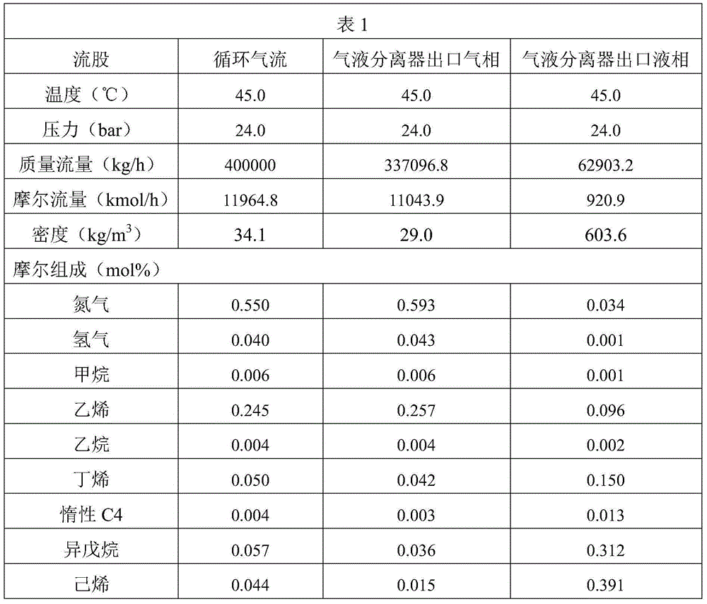 Method and device for polymerization of olefins