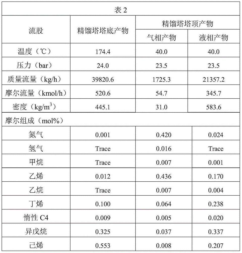 Method and device for polymerization of olefins