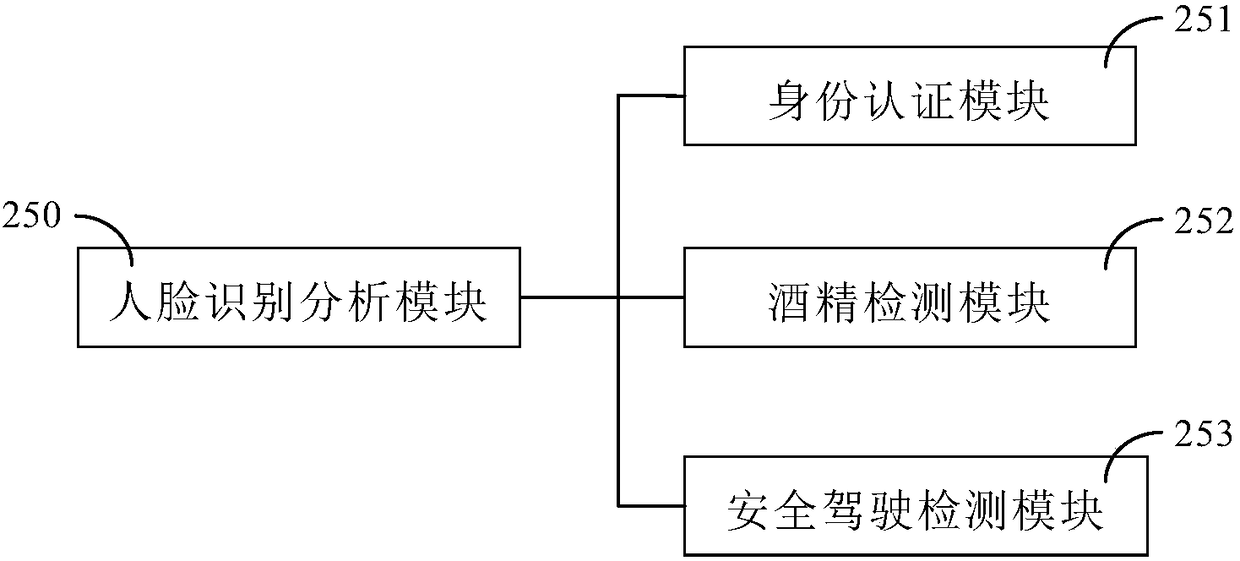 Intelligent traffic management system