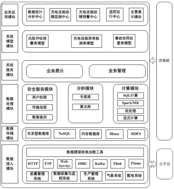 An electric vehicle intelligent charging monitoring system