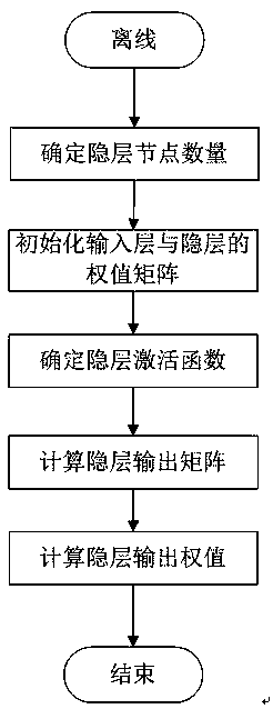 Gluing quality database construction method based on improved extreme learning machine