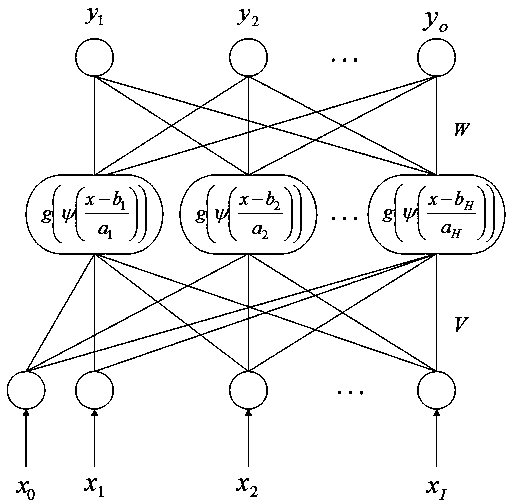 Gluing quality database construction method based on improved extreme learning machine