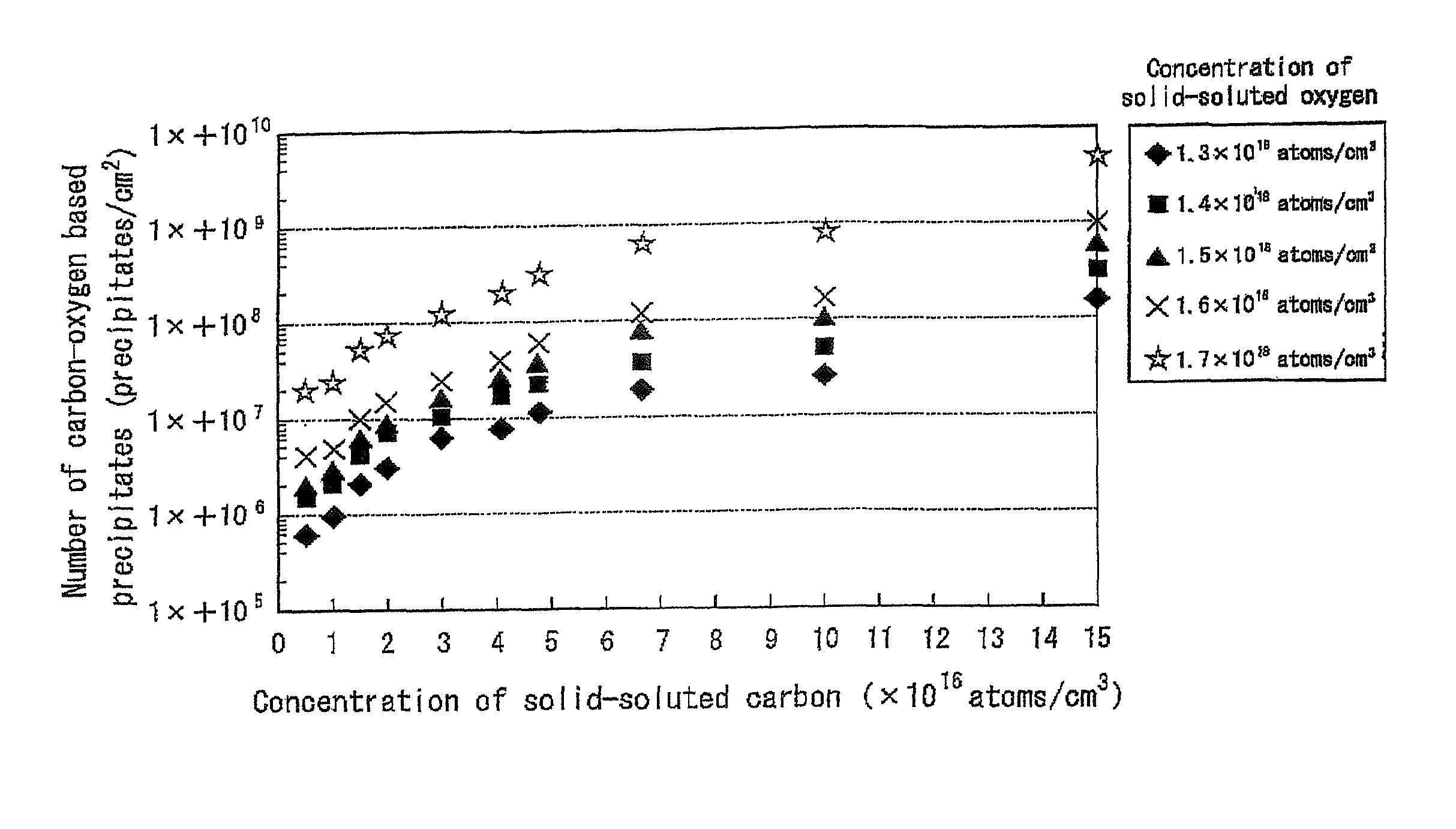 Semiconductor substrate for solid-state image sensing device as well as solid-state image sensing device and method for producing the same