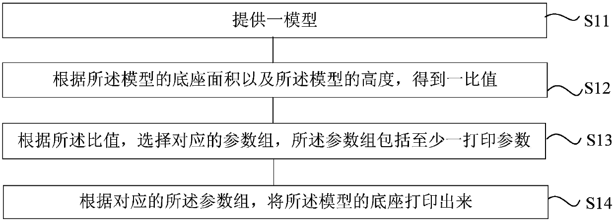 3D printing method and 3D printing system