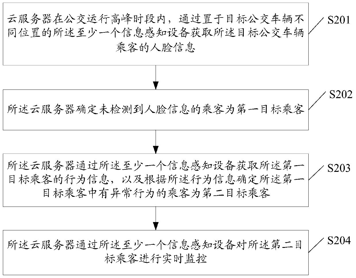 Target positioning method and related device