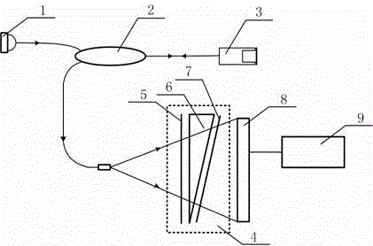 A Fast Low-Coherent Interferometric Demodulation Method Based on Position-Dependent Dispersion