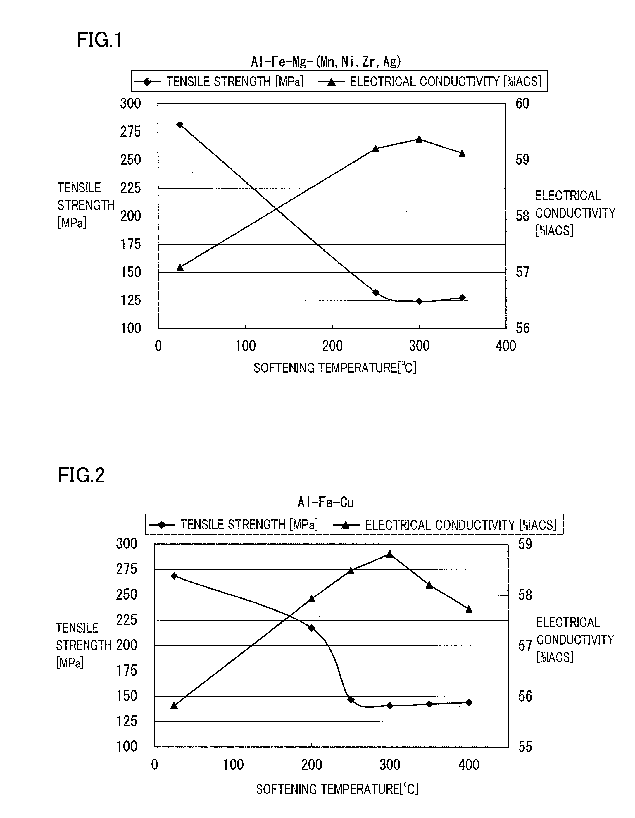 Aluminum alloy wire