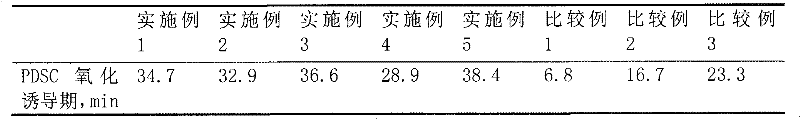 Refrigerating machine oil composition