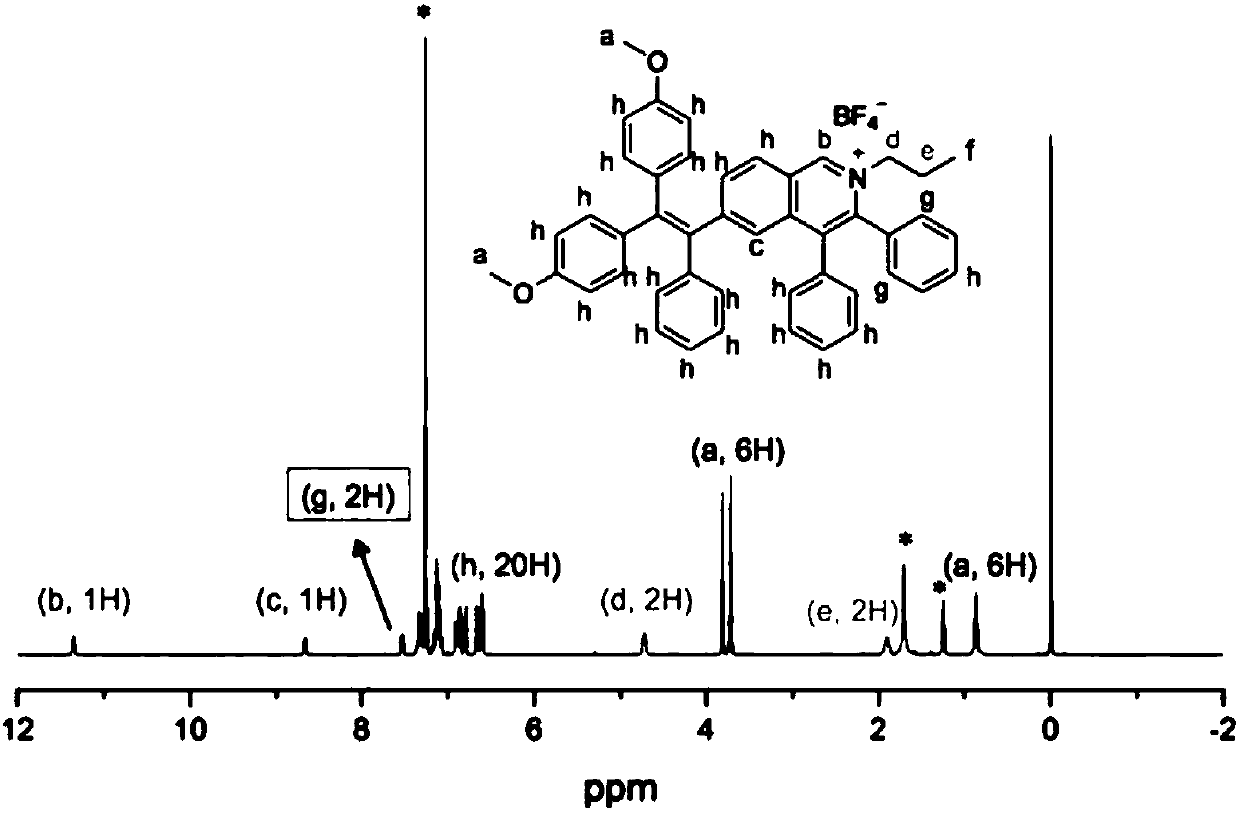 AIE luminogens for visualization and treatment of cancer