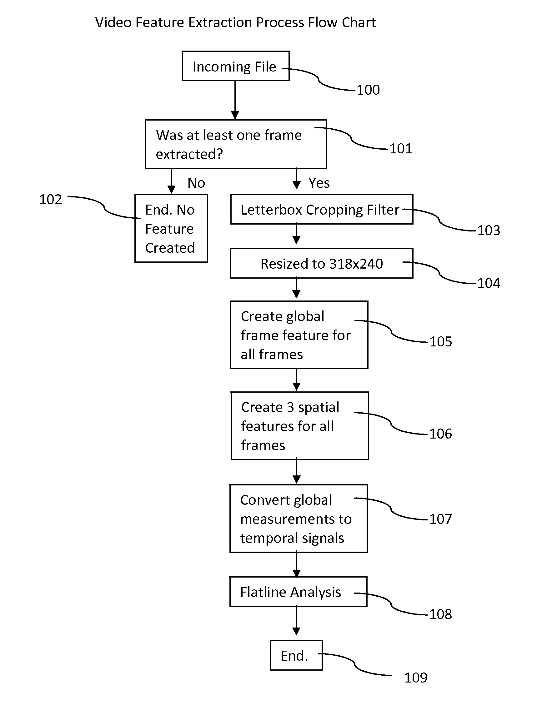 Robust video retrieval utilizing video data