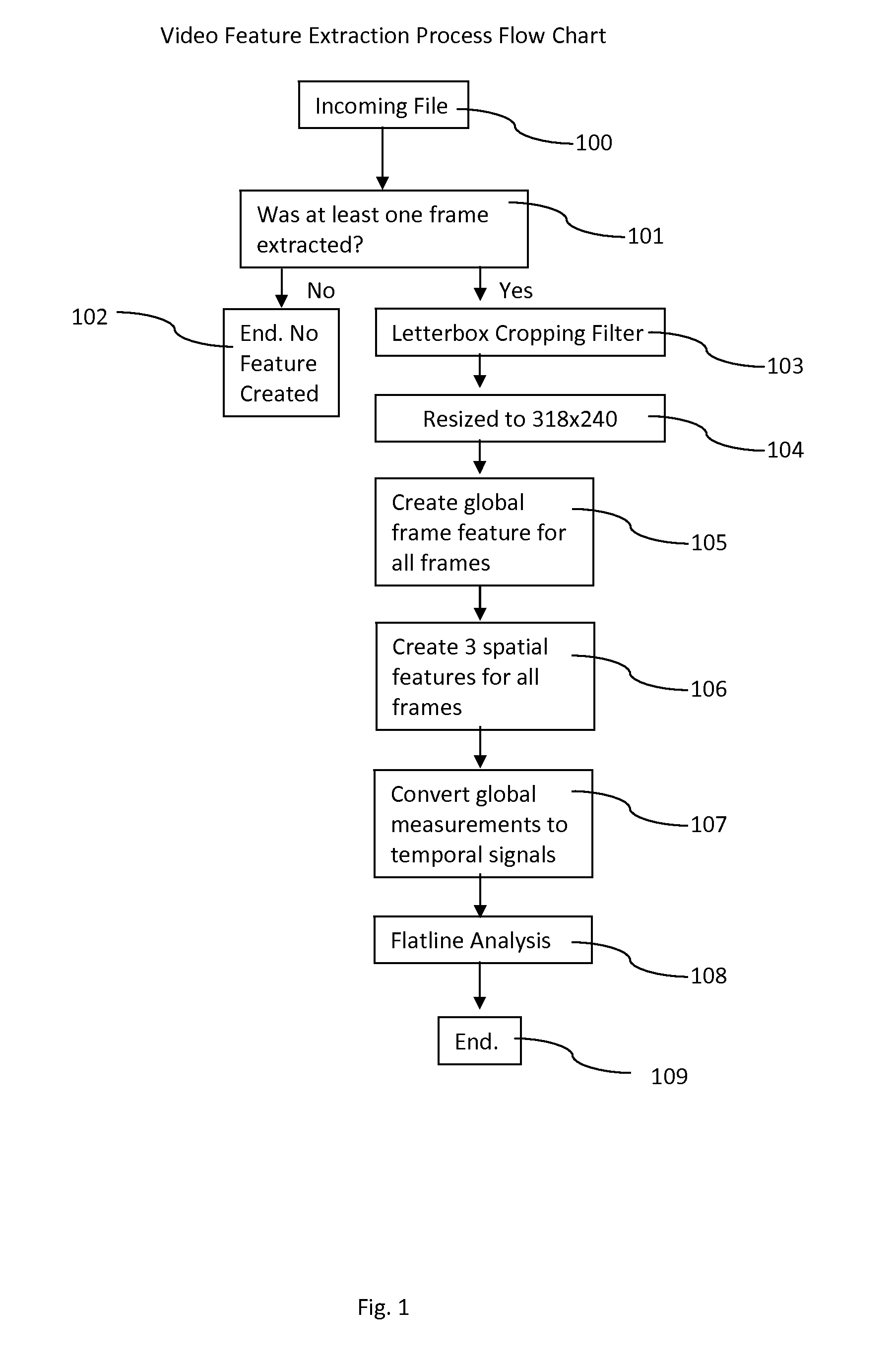 Robust video retrieval utilizing video data