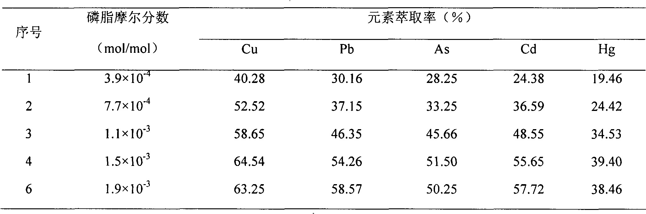 Method for removing harmful elements from chinese herbal medicine ficus simplicissima lour.