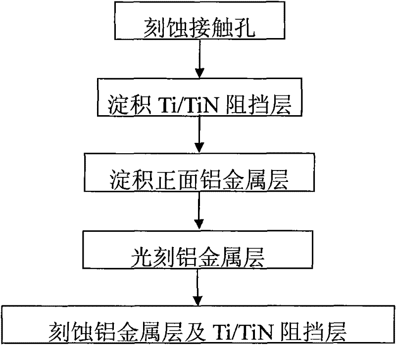 Power metal oxide semiconductor field effect transistor (MOSFET) device with tungsten spacing layer in contact hole and preparation method thereof