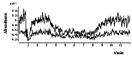 Determination method for residual amount of metrafenone