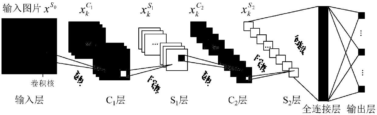 Method for diagnosing hub bearing fault of automobile based on Hankel matrix