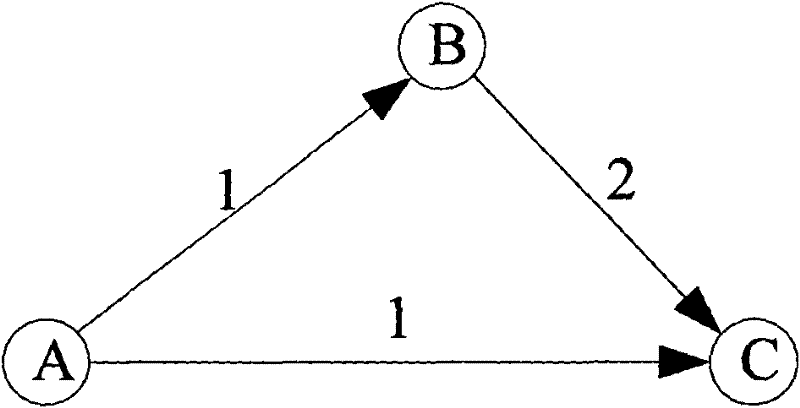 Self-organizing cognitive wireless network routing method