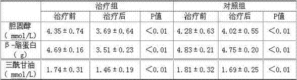 Novel preparation method and application of traditional Chinese medicine composition for treating cerebral infarction during acute stage and earlier restoration stage