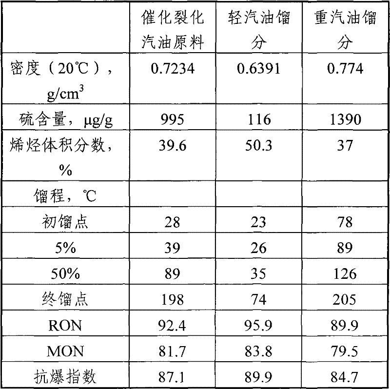 Method for producing low-sulfur gasoline by non-hydroforming sulfur and alcohol removal