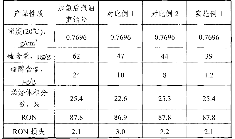 Method for producing low-sulfur gasoline by non-hydroforming sulfur and alcohol removal