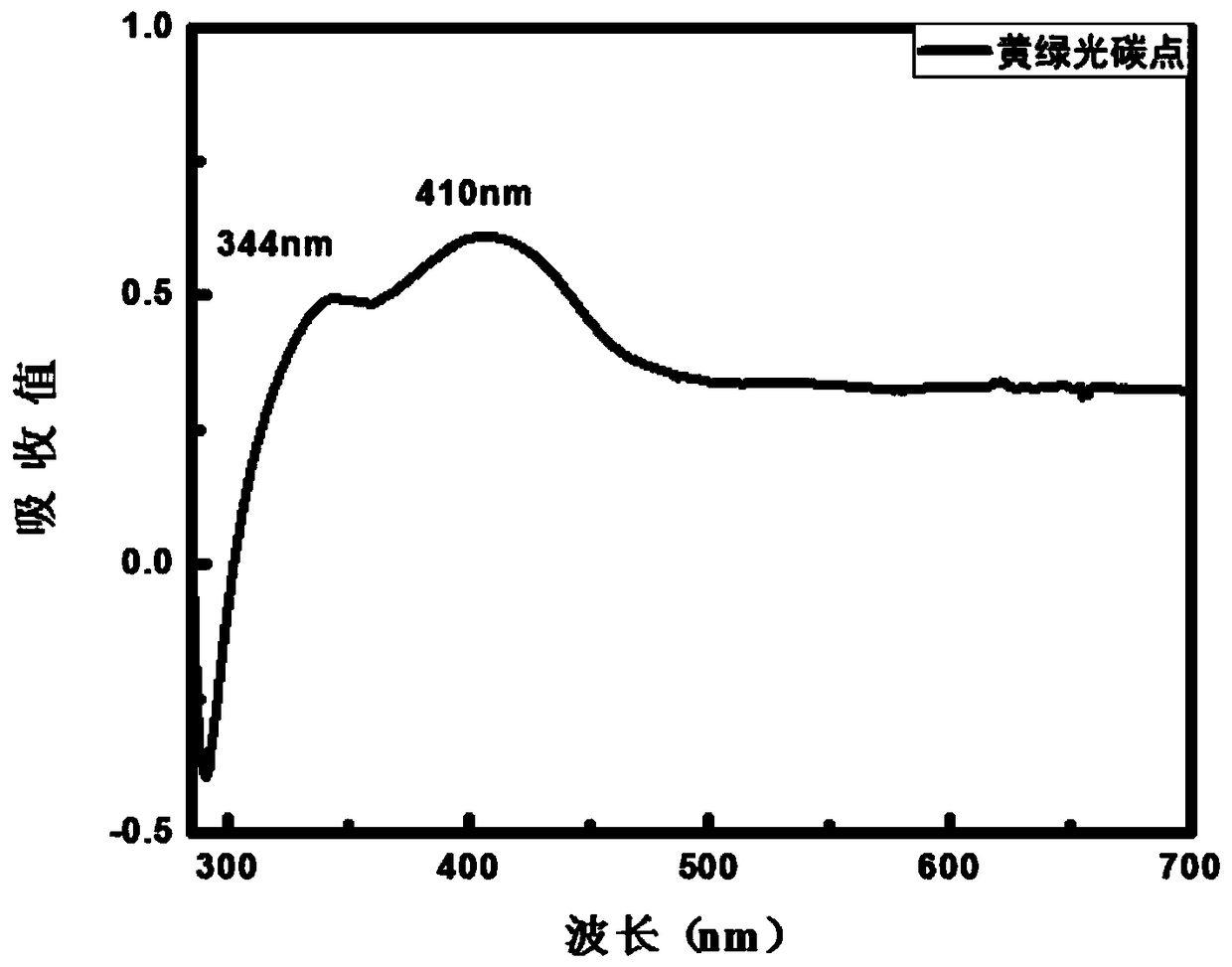 Multicolor luminous carbon quantum dot as well as preparation method and application thereof