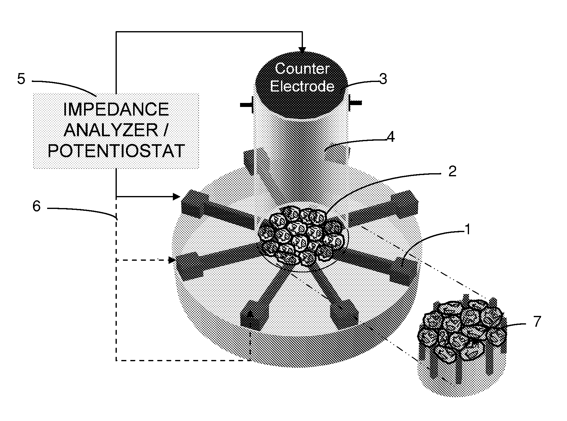 Impedance spectroscopy-based cellular analysis device