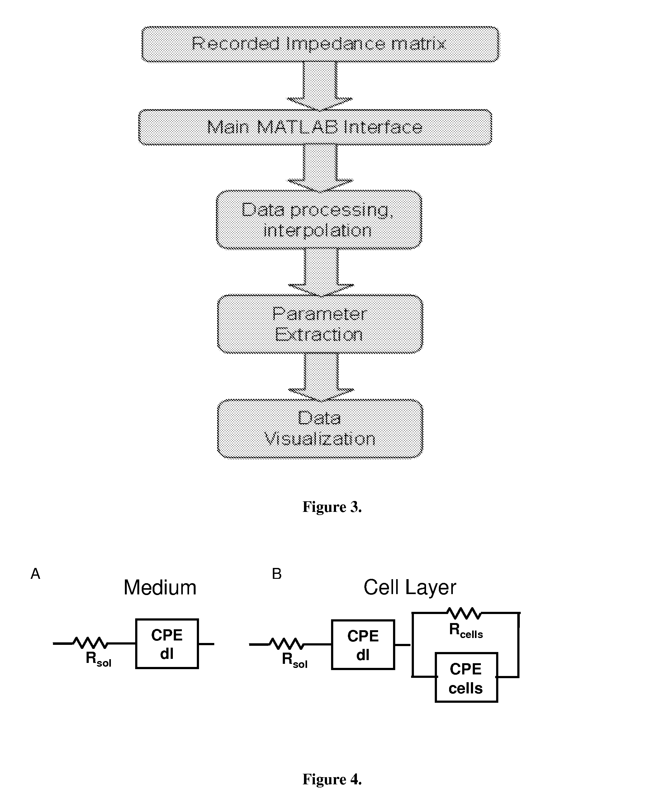 Impedance spectroscopy-based cellular analysis device