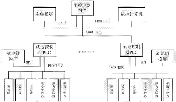 Air compressor hybrid control system and method