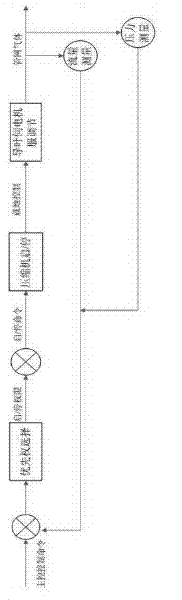 Air compressor hybrid control system and method