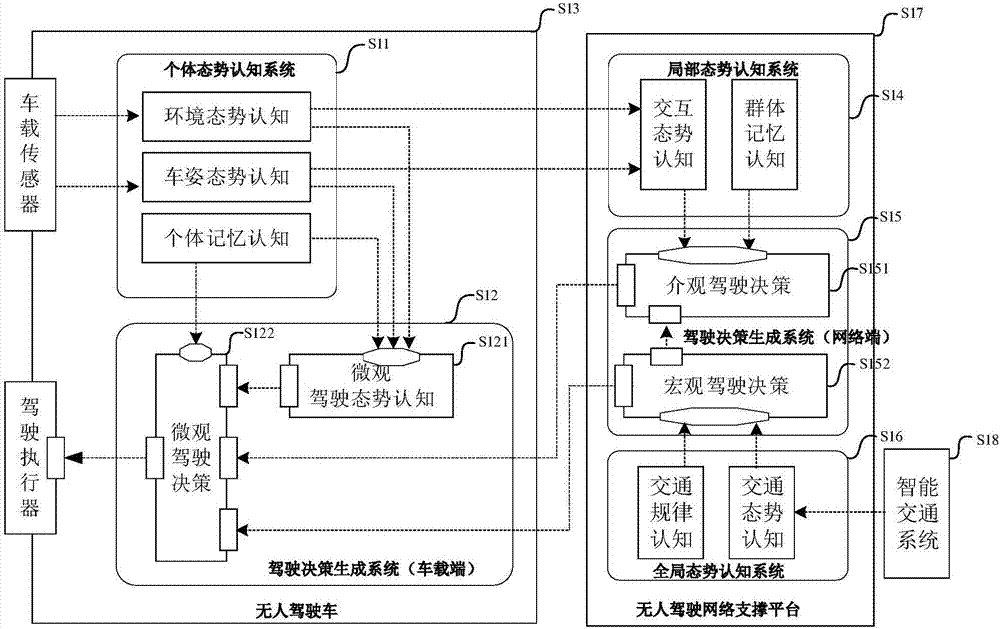 Unmanned vehicle control method based on over-the-horizon synergetic cognition and unmanned vehicle control system based on over-the-horizon synergetic cognition