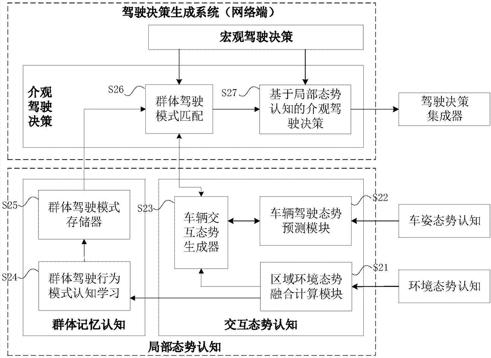 Unmanned vehicle control method based on over-the-horizon synergetic cognition and unmanned vehicle control system based on over-the-horizon synergetic cognition