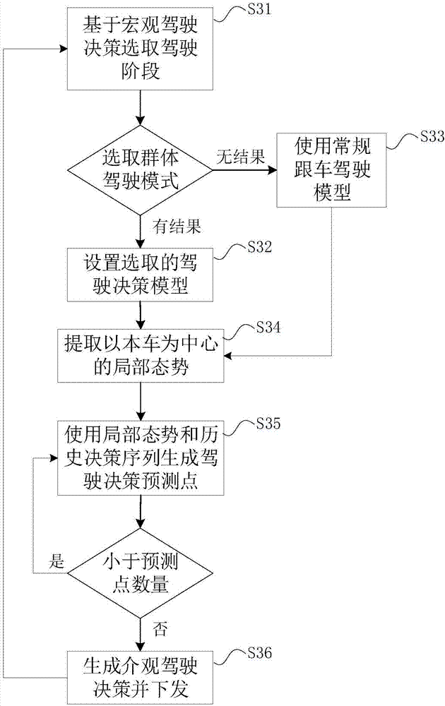 Unmanned vehicle control method based on over-the-horizon synergetic cognition and unmanned vehicle control system based on over-the-horizon synergetic cognition