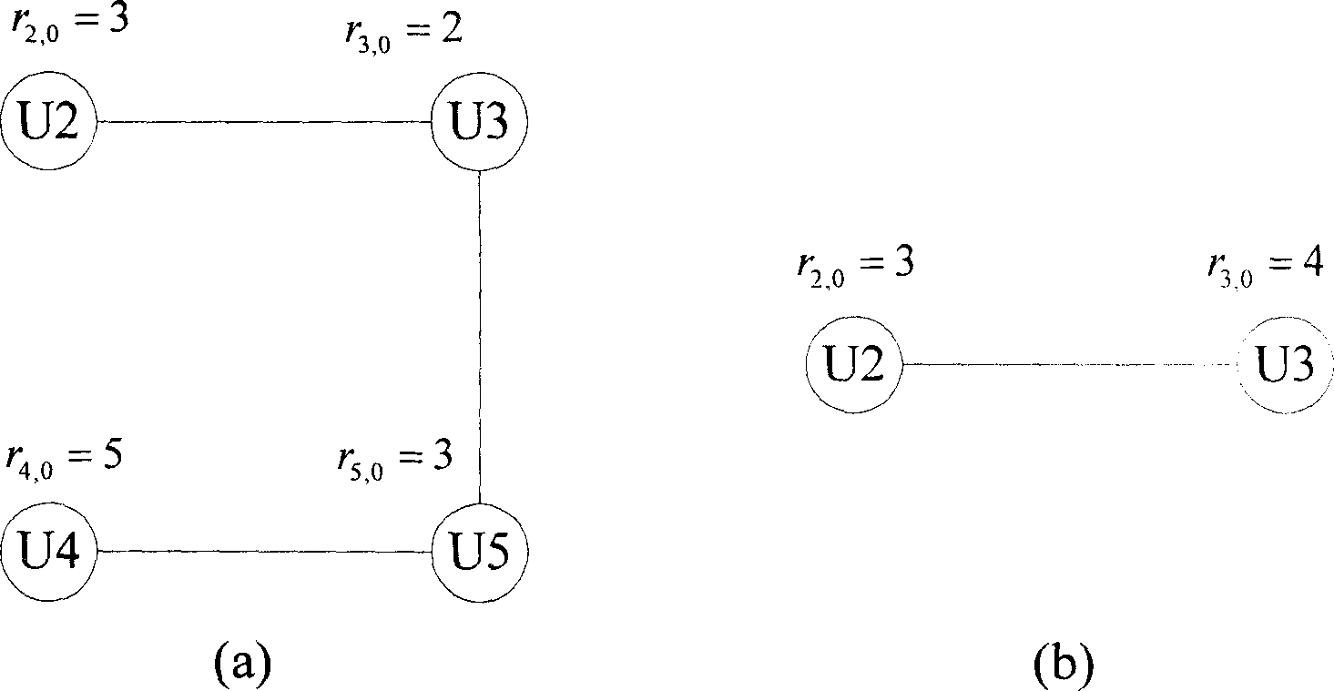 Parallel frequency spectrum distribution method for preventing interference in cognitive radio system