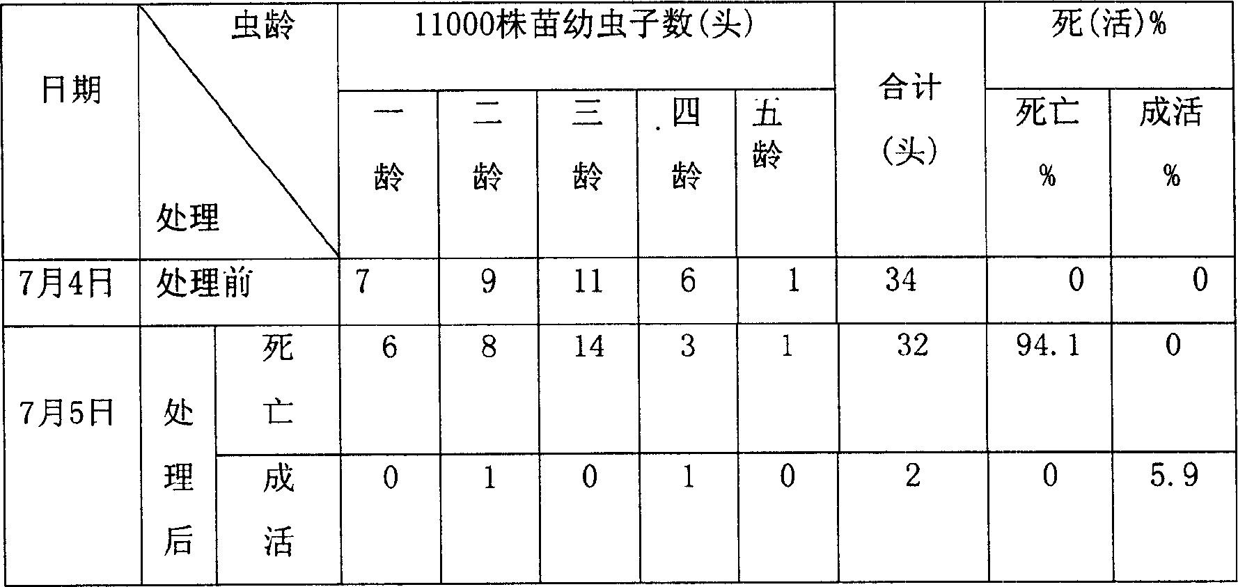 Cotton function promoter for preventing and controlling bollworm, and its prepn process