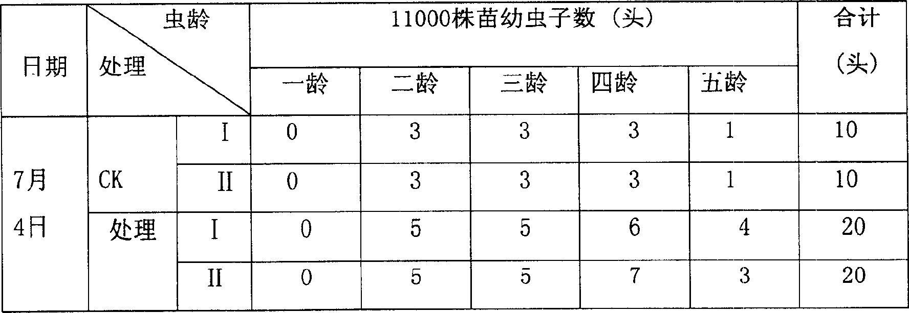 Cotton function promoter for preventing and controlling bollworm, and its prepn process