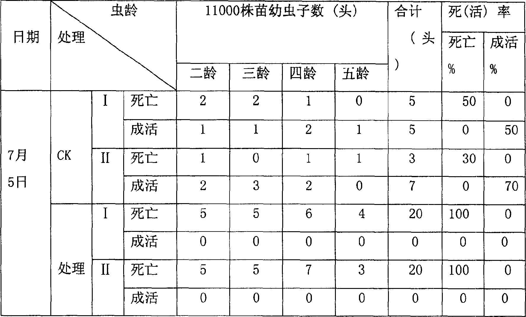 Cotton function promoter for preventing and controlling bollworm, and its prepn process