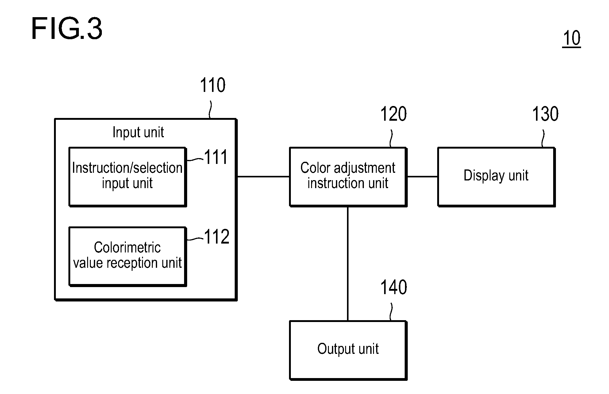 Calibration apparatus for image forming apparatus, computer readable storage medium stored with program for calibration apparatus, and method for calibrating image forming apparatus