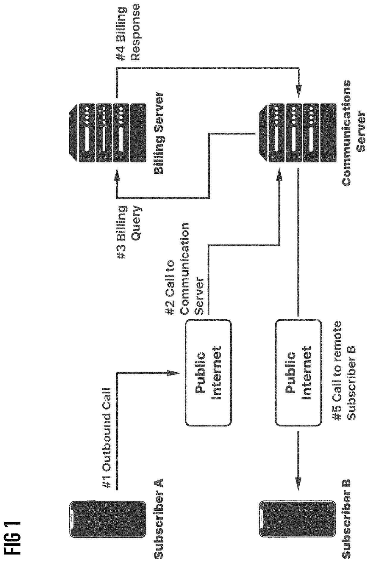 Method and system of implementing an advanced multifunctional dialer capable of managing multiple calling accounts