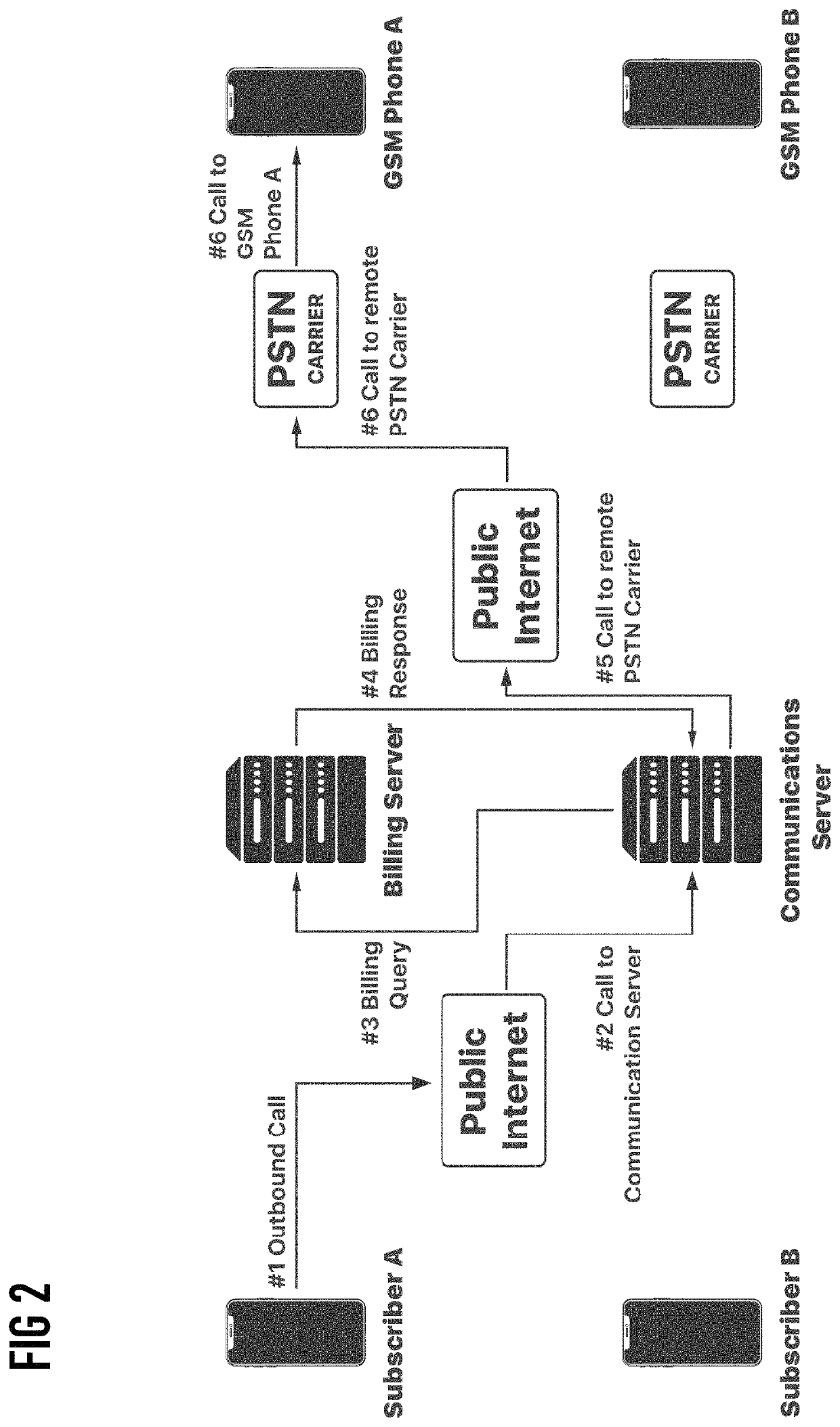 Method and system of implementing an advanced multifunctional dialer capable of managing multiple calling accounts