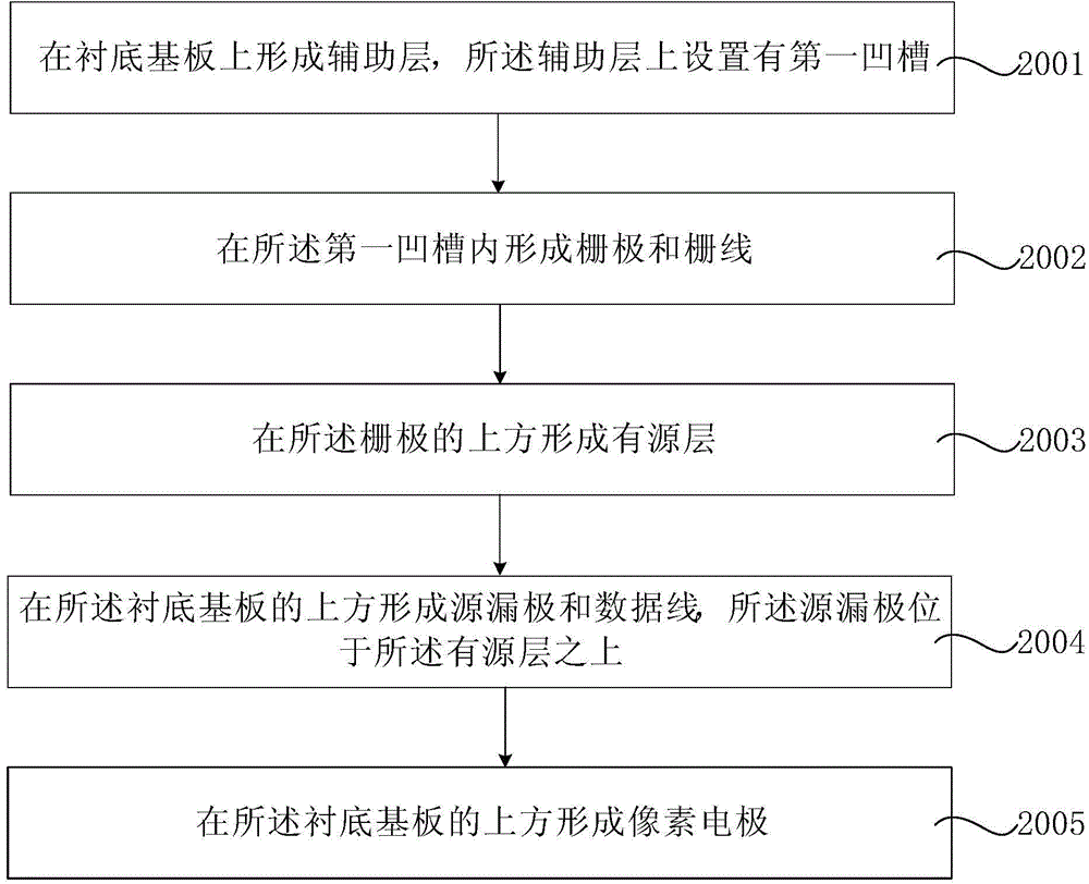 Display base plate and preparation method thereof, and display device