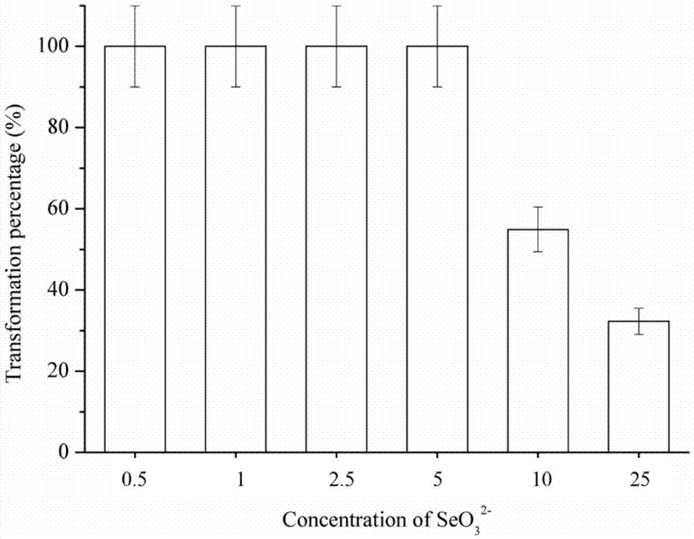 Method for synthesizing selenium and bismuth selenide nano material by using lysinibacillus sp.