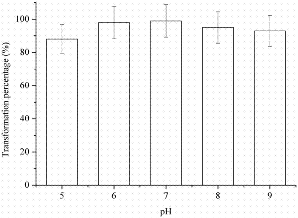 Method for synthesizing selenium and bismuth selenide nano material by using lysinibacillus sp.