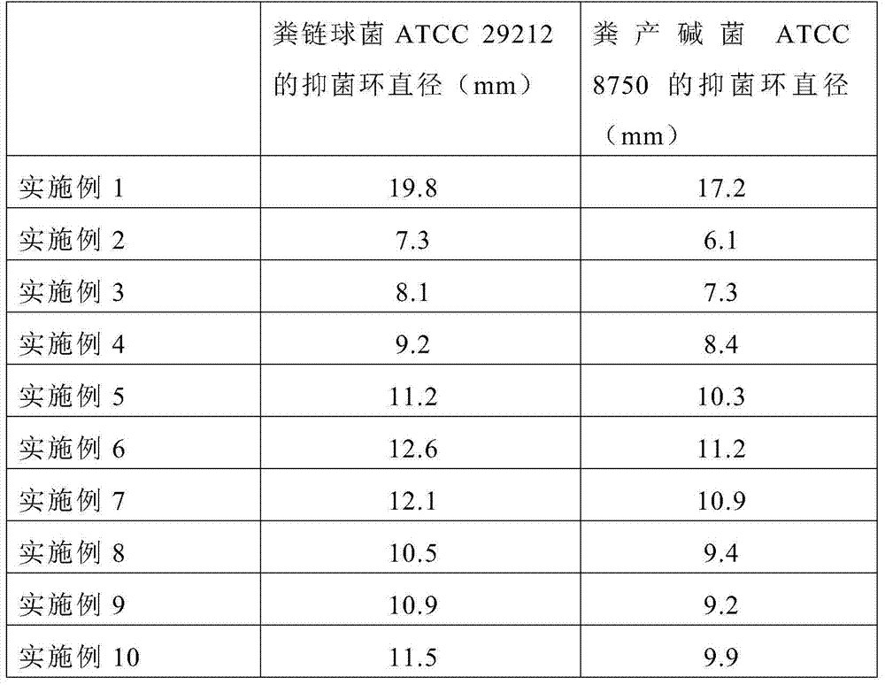 Drug for sterilizing anaesthesia operating room