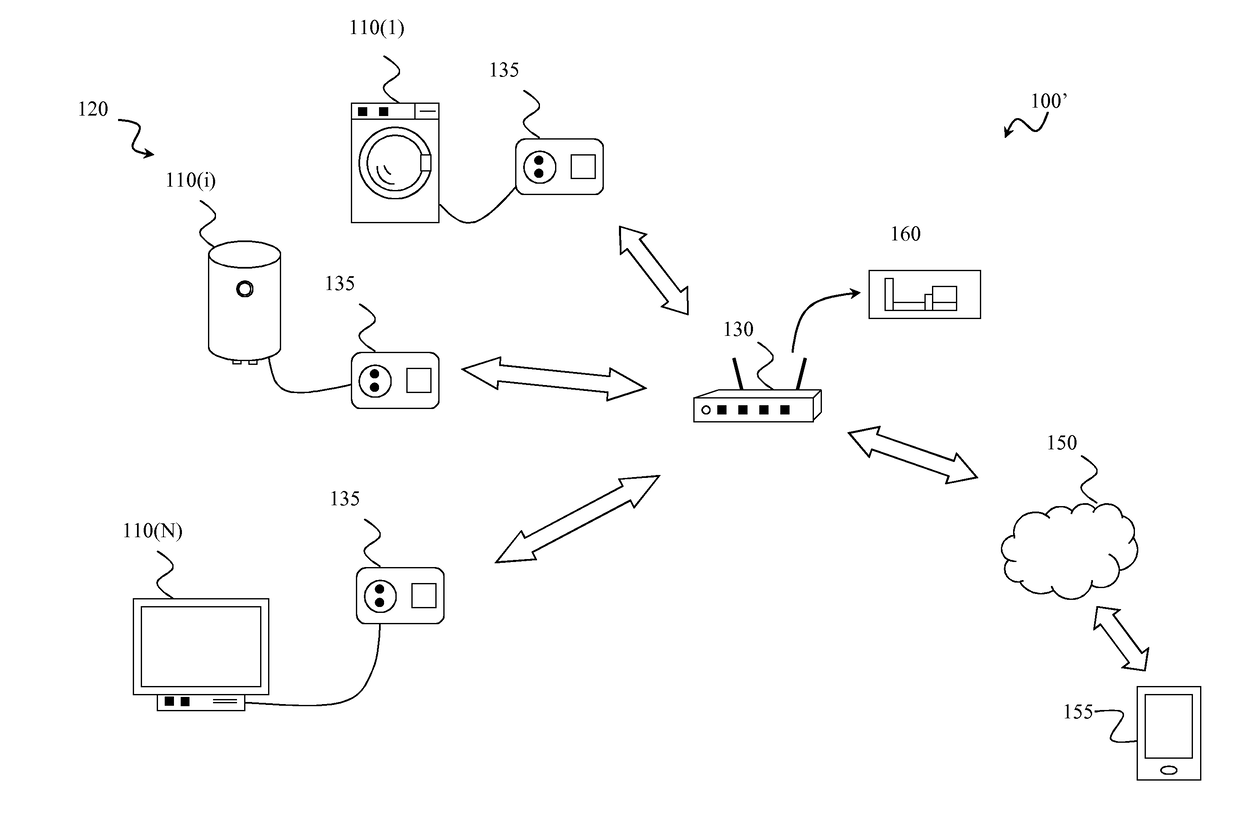 Automatic system for monitoring electric power consumption