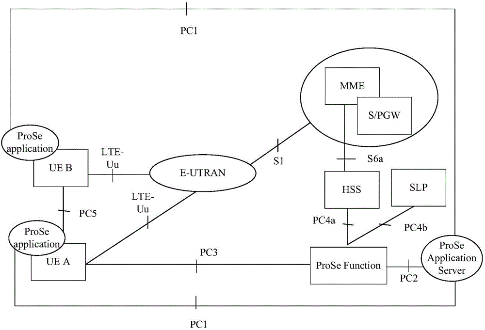 Methods and devices for informing and updating ProSe (Proximity-based Services) temporary mark