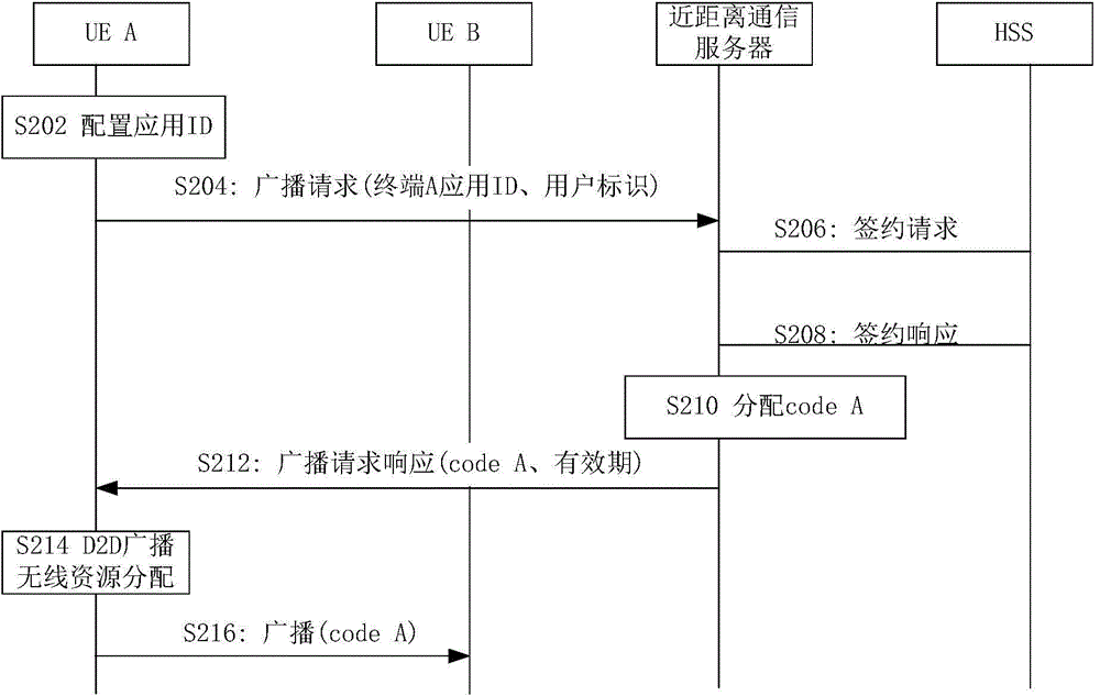 Methods and devices for informing and updating ProSe (Proximity-based Services) temporary mark