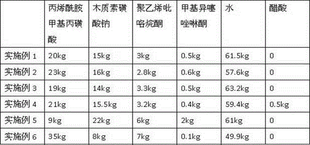 Acrylic color fixing agent and preparation method thereof