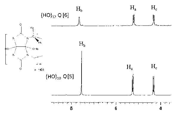 Solid phase microextraction coating of hydroxyl cucurbituril as well as preparation method and application thereof