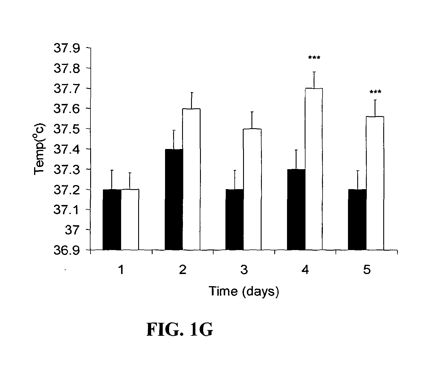 Glycoproteins Having Lipid Mobilizing Properties an Therapeutic Uses Thereof