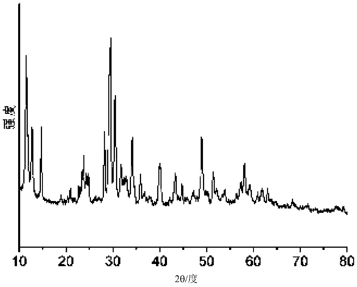 A method for preparing sodium niobate nanowires by cation exchange