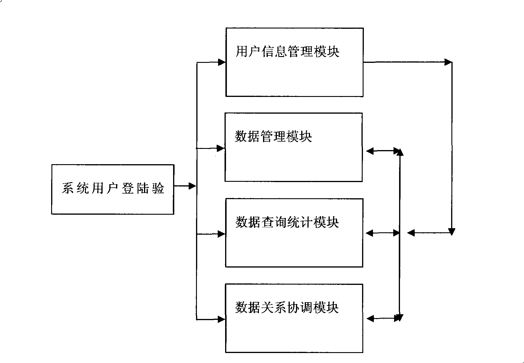 An engineering progress management system